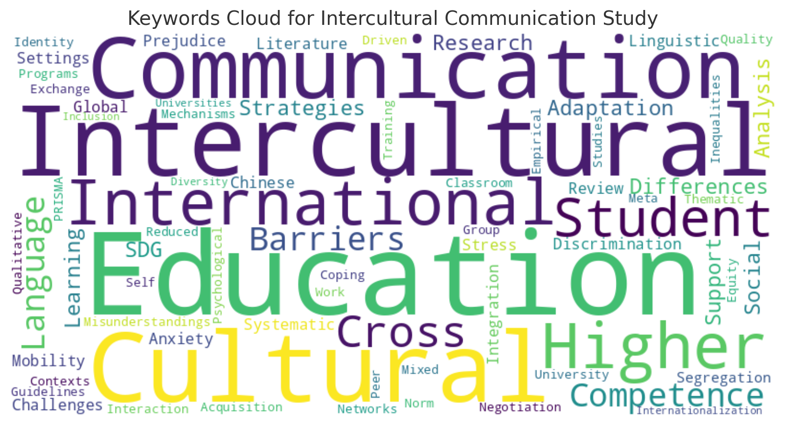 Intercultural Challenges Of Chinese Students A Systematic Review